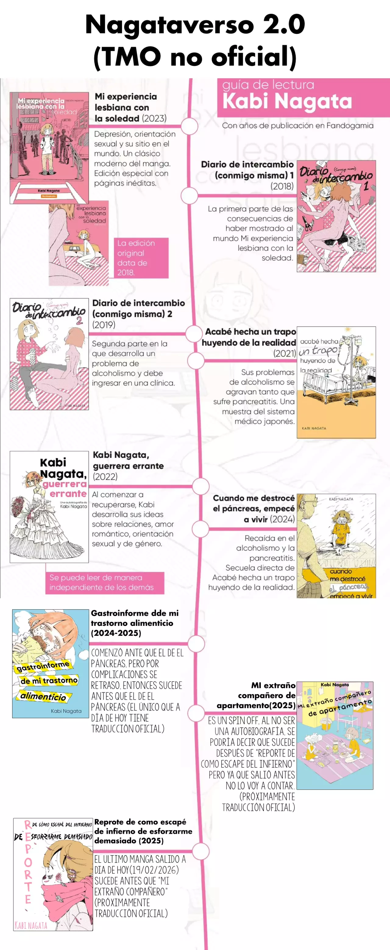 Página 19